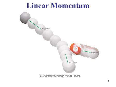 1 Linear Momentum. 2 What we will cover. Momentum and Its Relation to Force Collisions and Impulse Conservation of Momentum Conservation of Energy and.