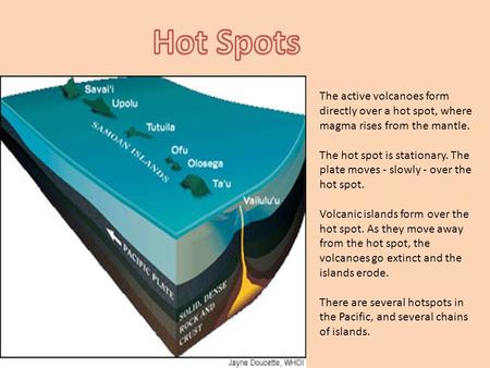 Hot Spots The active volcanoes form directly over a hot spot, where magma rises from the mantle. The hot spot is stationary. The plate moves - slowly -