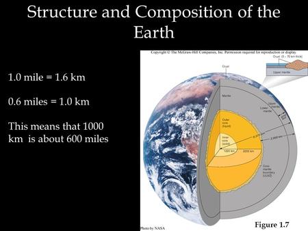 Structure and Composition of the Earth Figure 1.7 1.0 mile = 1.6 km 0.6 miles = 1.0 km This means that 1000 km is about 600 miles.