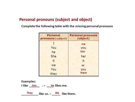 Personal pronouns (subject and object) Personal pronouns (subject) Personal pronouns (object) I You he She it we You they you her it you me him us them.