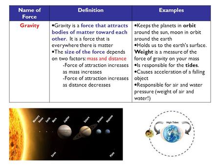 Name of Force DefinitionExamples Gravity  Gravity is a force that attracts bodies of matter toward each other. It is a force that is everywhere there.