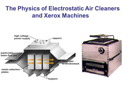 The Physics of Electrostatic Air Cleaners