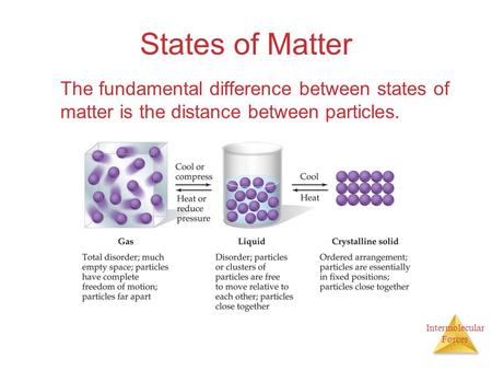 States of Matter The fundamental difference between states of matter is the distance between particles.