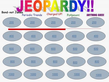 200 400 600 1000 200 400 600 800 1000 Bond-not James Periodic Trends Charged UP! Potpourri ANYTHING GOES! 1000 800.