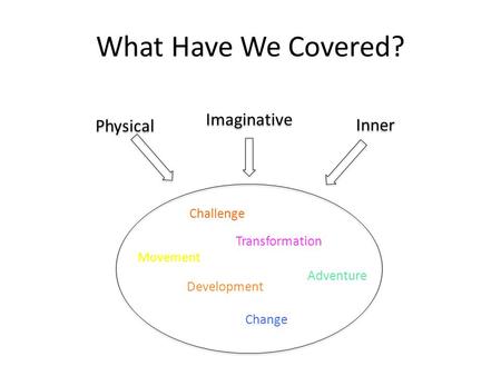 Physical Imaginative Inner Movement Transformation Adventure Development Challenge Change What Have We Covered?