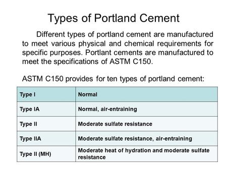 Types of Portland Cement