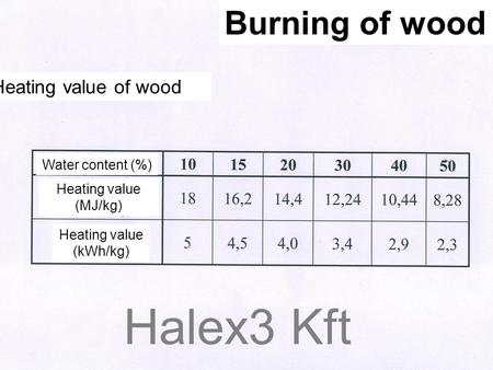 Halex3 Kft Burning of wood Heating value of wood Water content (%) Heating value (MJ/kg) Heating value (kWh/kg)