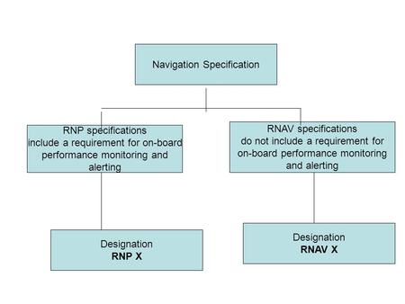 Navigation Specification