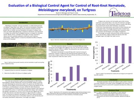 Evaluation of a Biological Control Agent for Control of Root-Knot Nematode, Meloidogyne marylandi, on Turfgrass Rachel A. McGregor and Travis R. Faske.