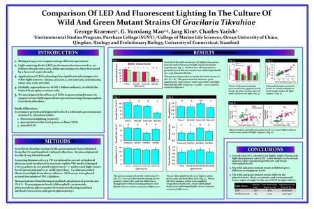 Comparison Of LED And Fluorescent Lighting In The Culture Of Wild And Green Mutant Strains Of Gracilaria Tikvahiae George Kraemer 1, G. Yunxiang Mao 2,3,