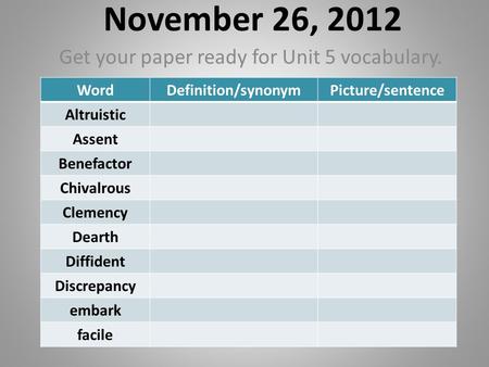 November 26, 2012 Get your paper ready for Unit 5 vocabulary. WordDefinition/synonymPicture/sentence Altruistic Assent Benefactor Chivalrous Clemency Dearth.