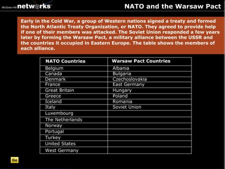 Discussion How do the locations of the Warsaw Pact countries differ from the locations of the NATO countries? Why? The Warsaw Pact countries were located.