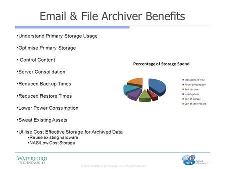 © 2008 Waterford Technologies, Inc. All Rights Reserved Email & File Archiver Benefits Understand Primary Storage Usage Optimise Primary Storage Control.