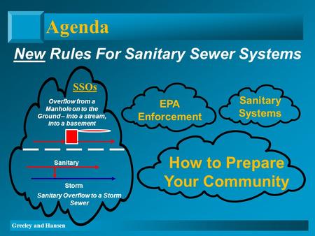 Greeley and Hansen Agenda New Rules For Sanitary Sewer Systems EPA Enforcement Overflow from a Manhole on to the Ground – into a stream, into a basement.