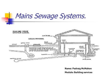 Mains Sewage Systems. Name: Padraig McMahon Module: Building services.