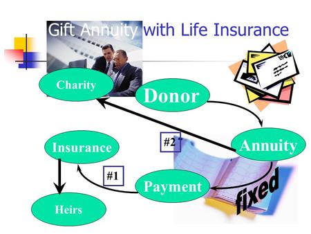 Charity Insurance Payment Annuity Donor Heirs Gift Annuity with Life Insurance #1 #2.