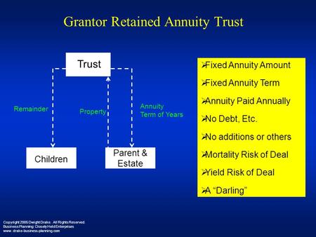 Grantor Retained Annuity Trust Copyright 2005 Dwight Drake. All Rights Reserved. Business Planning: Closely Held Enterprises www. drake-business-planning.com.
