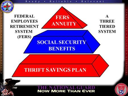 Click to edit Master title style Click to edit Master text styles –Second level Third level –Fourth level »Fifth level FERS ANNUITY SOCIAL SECURITY BENEFITS.