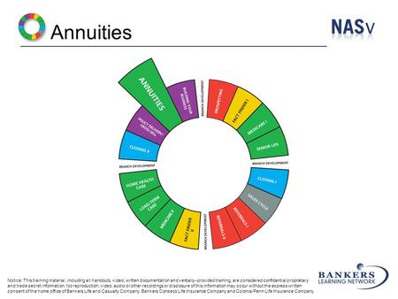 Annuities Notice: This training material, including all handouts, video, written documentation and verbally--provided training, are considered confidential.