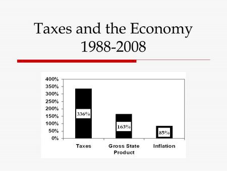Taxes and the Economy 1988-2008. 45-30-25  Taxes = “Unrestricted revenues”  Pays for General and Education Funds  45% of total budget  35% federal.