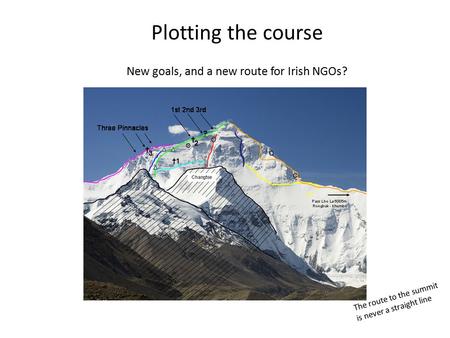 Plotting the course New goals, and a new route for Irish NGOs? The route to the summit is never a straight line.