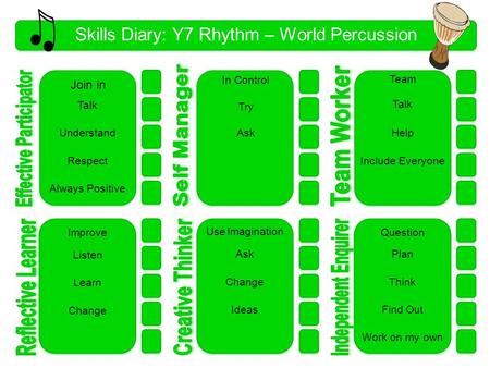 Skills Diary: Y7 Rhythm – World Percussion 1 Talk Understand Respect Always Positive In Control Try Ask Talk Question Plan Think Find Out Work on my own.