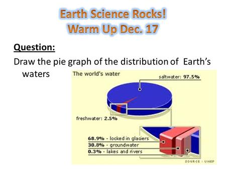 Earth Science Rocks! Warm Up Dec. 17