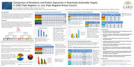 Comparison of Mutations and Protein Expression in Potentially Actionable Targets in 5500 Triple Negative vs. non-Triple Negative Breast Cancers Joyce A.