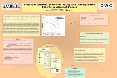 Efficacy of Dialectical Behavioral Therapy with Deaf Psychiatric Patients: Longitudinal Changes Amanda O’Hearn, Ph.D. University of Rochester School of.