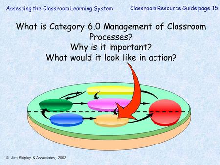 What is Category 6.0 Management of Classroom Processes? Why is it important? What would it look like in action? Assessing the Classroom Learning System.