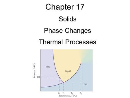 Chapter 17 Solids Phase Changes Thermal Processes.