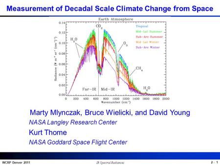 2 - 1 WCRP Denver 2011 Measurement of Decadal Scale Climate Change from Space Marty Mlynczak, Bruce Wielicki, and David Young NASA Langley Research Center.