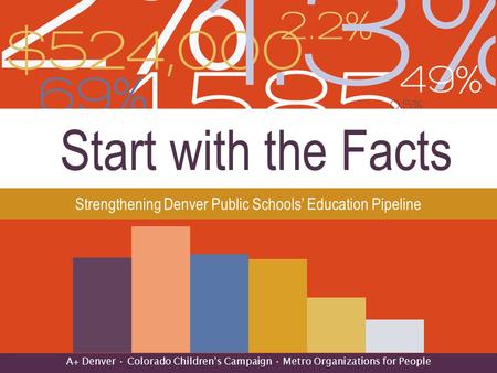 Start with the Facts Strengthening Denver Public Schools’ Education Pipeline A+ Denver Colorado Children’s Campaign Metro Organizations for People.