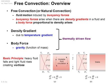 Free Convection: Overview