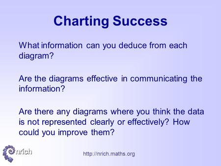 Charting Success What information can you deduce from each diagram? Are the diagrams effective in communicating the information?