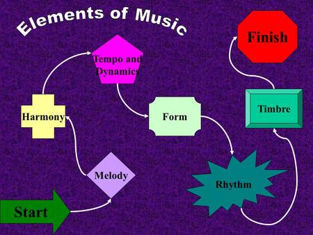 Elements of Music Finish Start Tempo and Dynamics Timbre Harmony Form