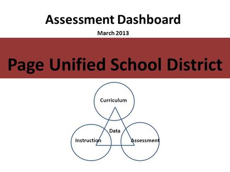 Assessment Dashboard March 2013 Page Unified School District Curriculum AssessmentInstruction Data.