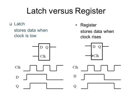 Latch versus Register  Latch stores data when clock is low D Clk Q D Q Register stores data when clock rises Clk D D QQ.