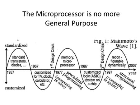 The Microprocessor is no more General Purpose. Design Gap.