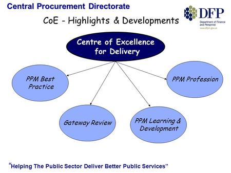 Central Procurement Directorate “ Helping The Public Sector Deliver Better Public Services” CoE - Highlights & Developments Centre of Excellence for Delivery.