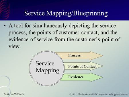McGraw-Hill/Irwin ©2003. The McGraw-Hill Companies. All Rights Reserved Service Mapping/Blueprinting A tool for simultaneously depicting the service process,