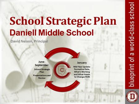 School Strategic Plan Daniell Middle School David Nelson, Principal January Mid-Year Update: Formative Data, What's Working and What Needs to Change/Shift.