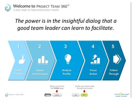 The power is in the insightful dialog that a good team leader can learn to facilitate.