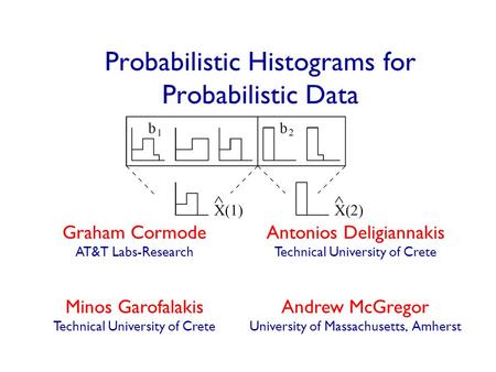 Probabilistic Histograms for Probabilistic Data Graham Cormode AT&T Labs-Research Antonios Deligiannakis Technical University of Crete Minos Garofalakis.