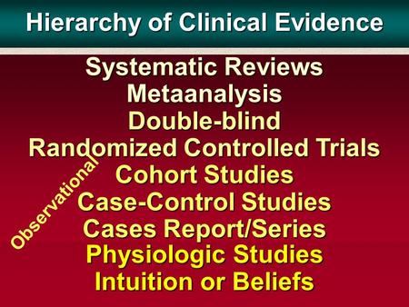 Physiologic Studies Intuition or Beliefs Systematic Reviews Metaanalysis Double-blind Randomized Controlled Trials Cohort Studies Case-Control Studies.