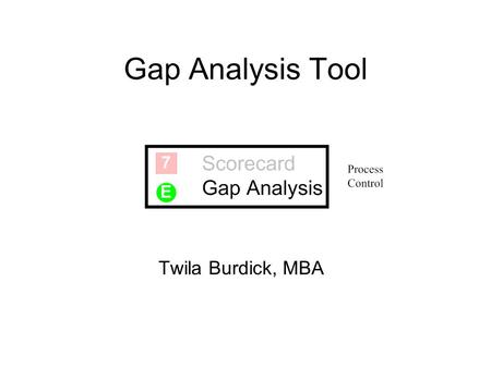 Gap Analysis Tool Twila Burdick, MBA. Acceptance Goals With this tool, the user will be able to answer the question: “How well is my ED performing the.