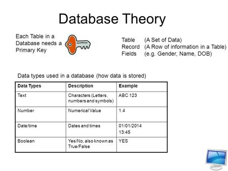 Database Theory Each Table in a Database needs a Primary Key Data TypesDescriptionExample TextCharacters (Letters, numbers and symbols) ABC 123 NumberNumerical.