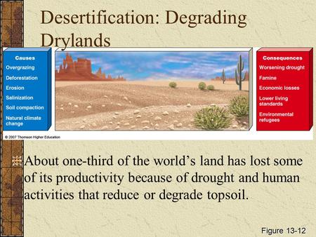 Desertification: Degrading Drylands About one-third of the world’s land has lost some of its productivity because of drought and human activities that.