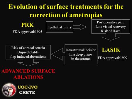 ADVANCED SURFACE ABLATIONS Postoperative pain Late visual recovery Risk of Haze Risk of corneal ectasia Unpredictable flap induced aberrations Epithelial.
