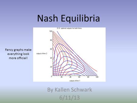 Nash Equilibria By Kallen Schwark 6/11/13 Fancy graphs make everything look more official!